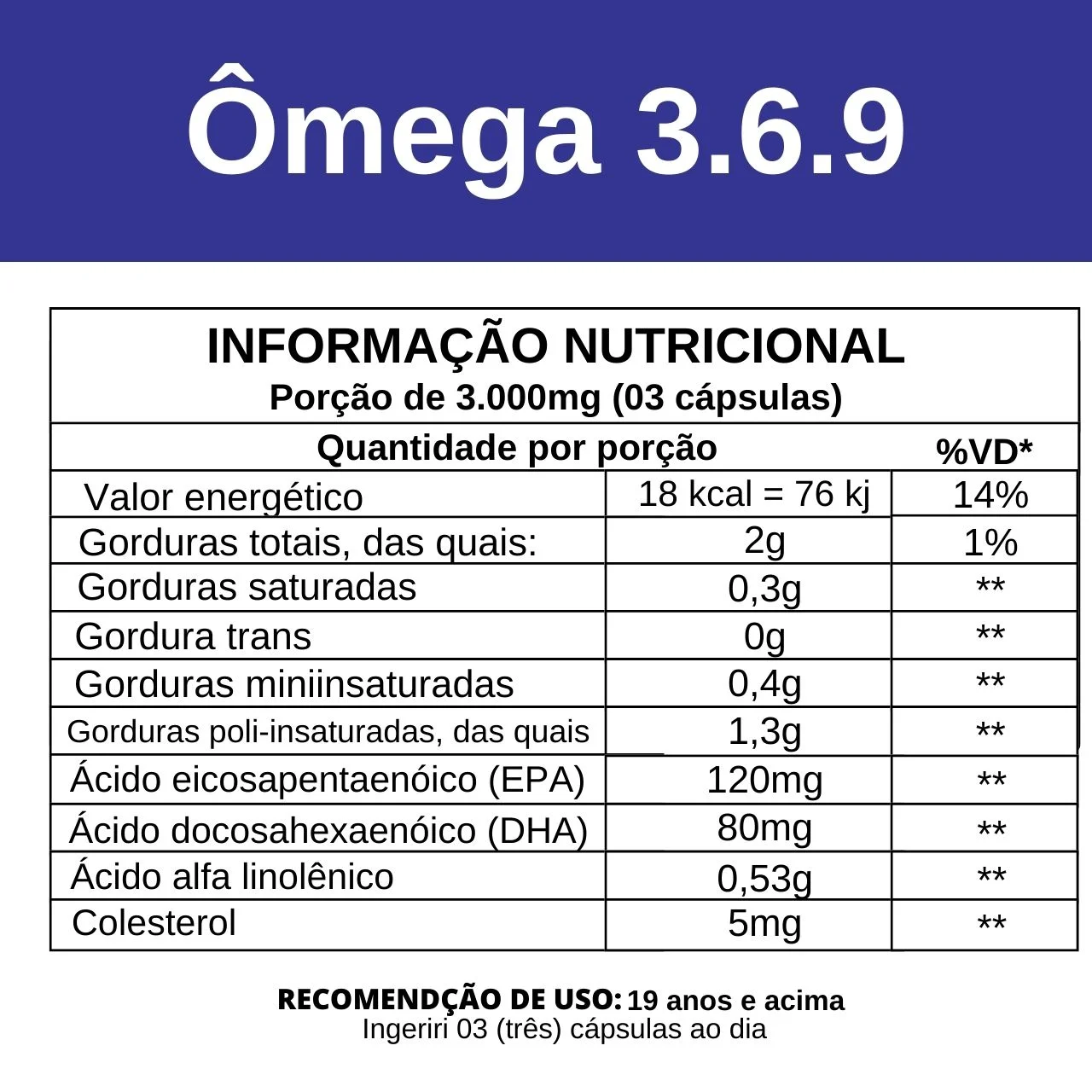 Informação nutricionais Ômega 3-6-9